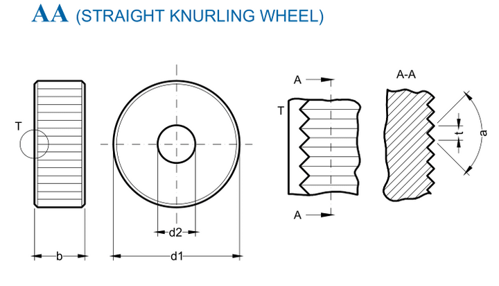 Knurl Types Precision Knurling Tools for Superior Grip | High-Quality Knurling Equ ...